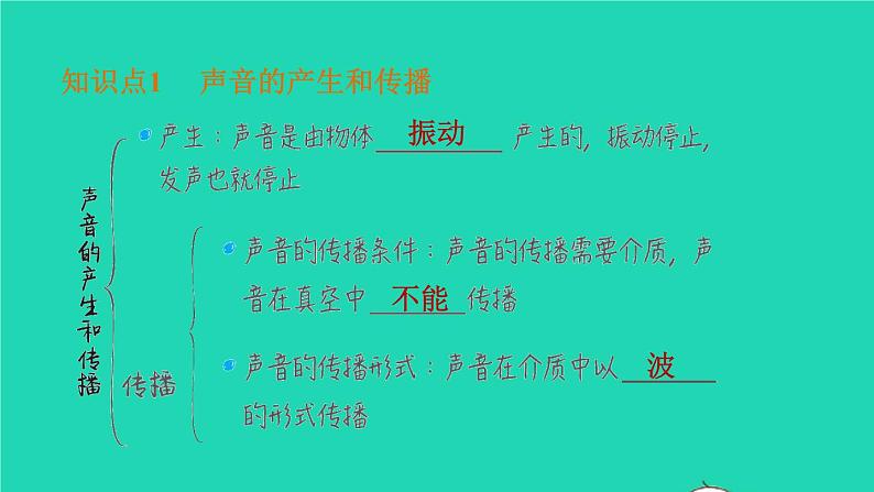 福建省2021年中考物理一轮复习第2课时声的世界基础知识梳理课件04