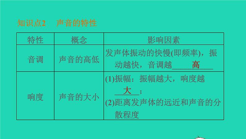 福建省2021年中考物理一轮复习第2课时声的世界基础知识梳理课件06