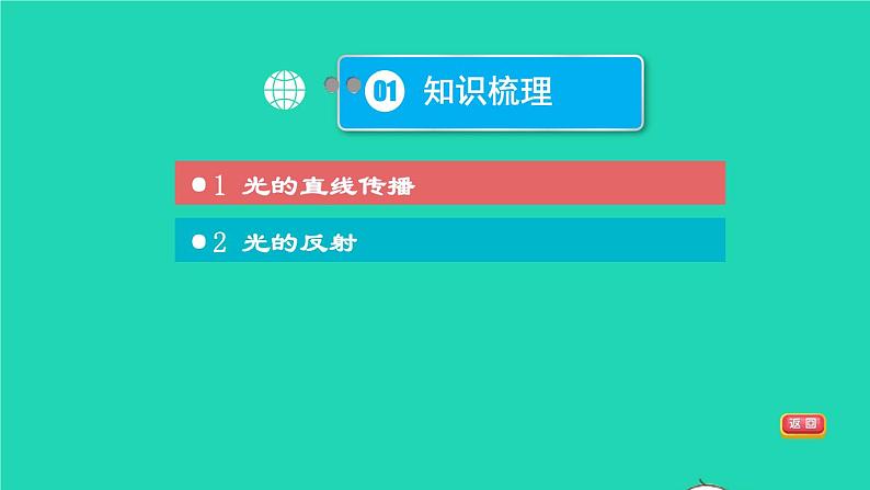 福建省2021年中考物理一轮复习第3课时光的反射平面镜成像基础知识梳理课件第3页