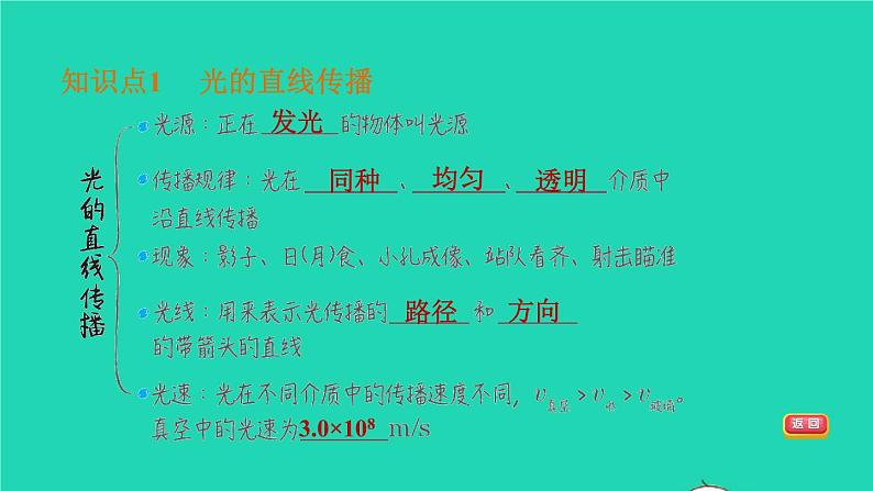 福建省2021年中考物理一轮复习第3课时光的反射平面镜成像基础知识梳理课件第4页