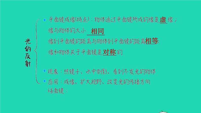 福建省2021年中考物理一轮复习第3课时光的反射平面镜成像基础知识梳理课件第6页