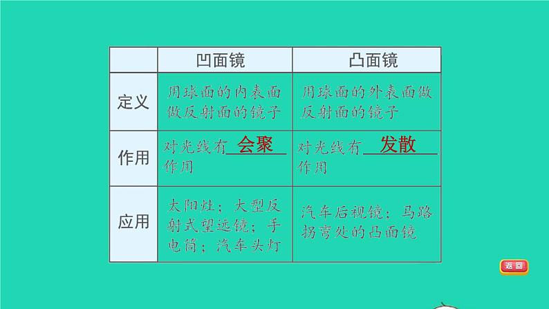 福建省2021年中考物理一轮复习第3课时光的反射平面镜成像基础知识梳理课件第7页