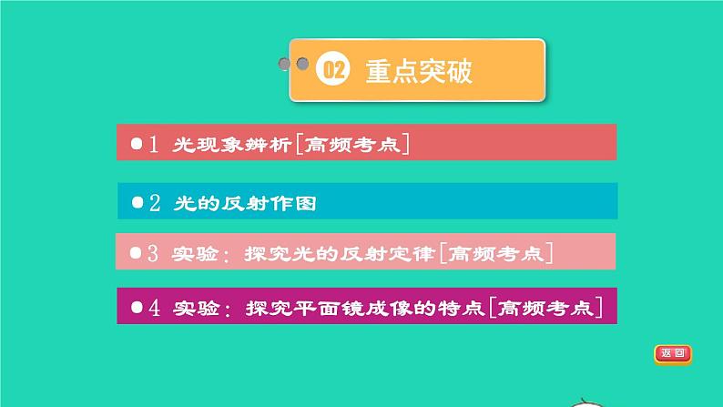 福建省2021年中考物理一轮复习第3课时光的反射平面镜成像基础知识梳理课件第8页