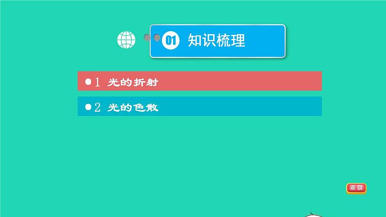 福建省2021年中考物理一轮复习第4课时光的折射光的色散基础知识梳理课件03