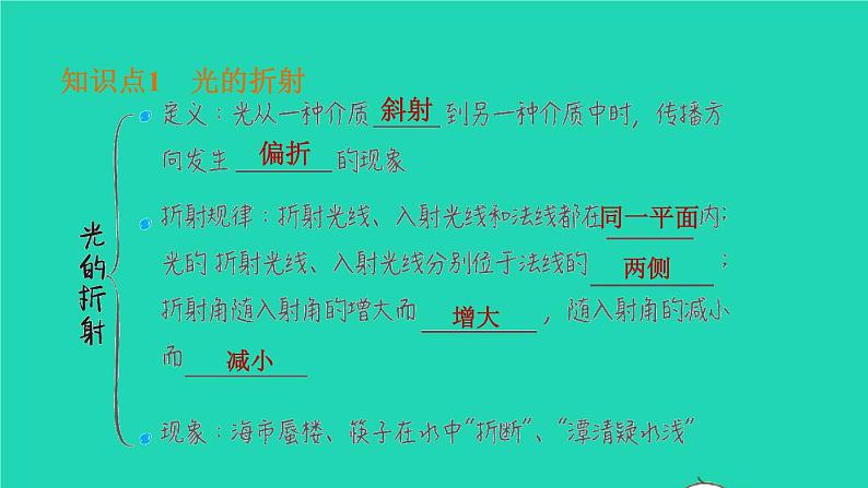 福建省2021年中考物理一轮复习第4课时光的折射光的色散基础知识梳理课件04