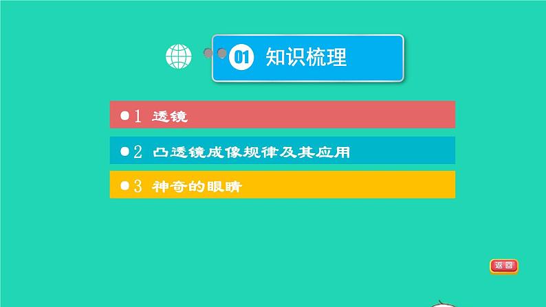 福建省2021年中考物理一轮复习第5课时凸透镜成像基础知识梳理课件第3页