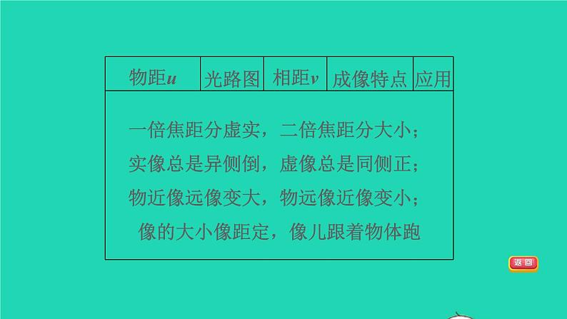 福建省2021年中考物理一轮复习第5课时凸透镜成像基础知识梳理课件第8页