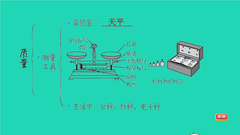 福建省2021年中考物理一轮复习第6课时质量与密度基础知识梳理课件第5页