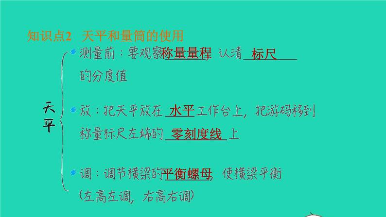 福建省2021年中考物理一轮复习第6课时质量与密度基础知识梳理课件第6页