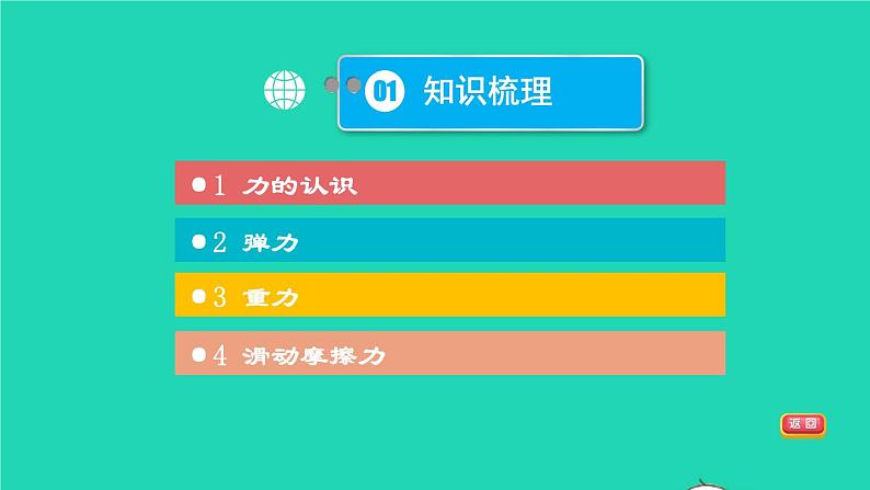 福建省2021年中考物理一轮复习第8课时熟悉而陌生的力基础知识梳理课件第3页