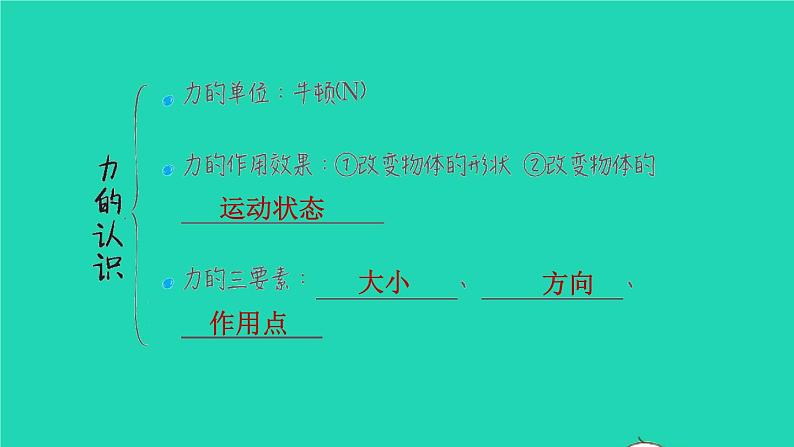 福建省2021年中考物理一轮复习第8课时熟悉而陌生的力基础知识梳理课件第5页