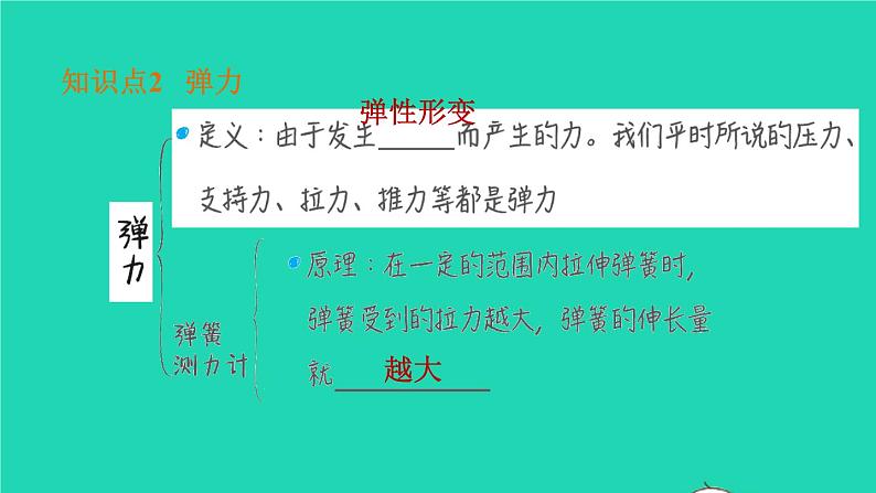 福建省2021年中考物理一轮复习第8课时熟悉而陌生的力基础知识梳理课件第7页