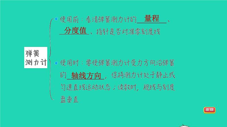 福建省2021年中考物理一轮复习第8课时熟悉而陌生的力基础知识梳理课件第8页