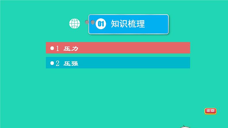 福建省2021年中考物理一轮复习第10课时压力与压强基础知识梳理课件第3页