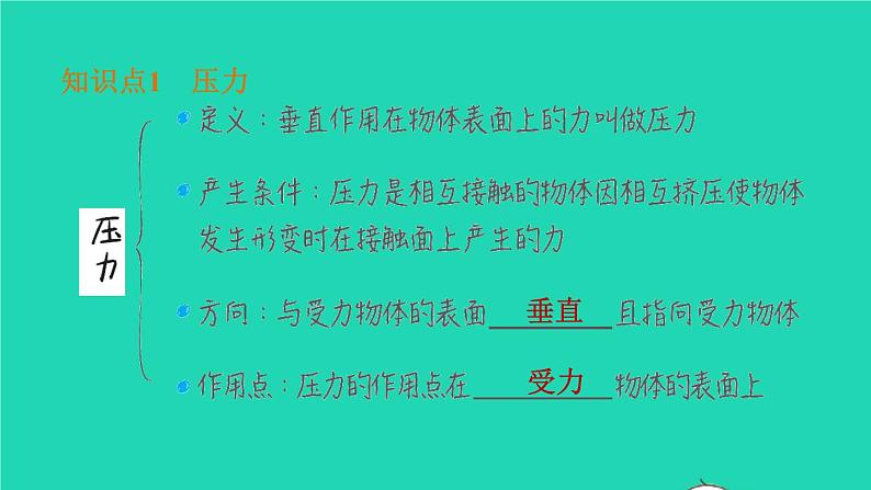 福建省2021年中考物理一轮复习第10课时压力与压强基础知识梳理课件第4页