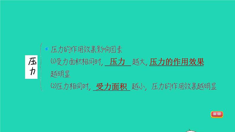 福建省2021年中考物理一轮复习第10课时压力与压强基础知识梳理课件第6页