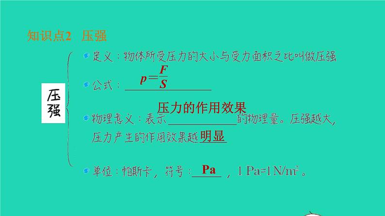 福建省2021年中考物理一轮复习第10课时压力与压强基础知识梳理课件第7页