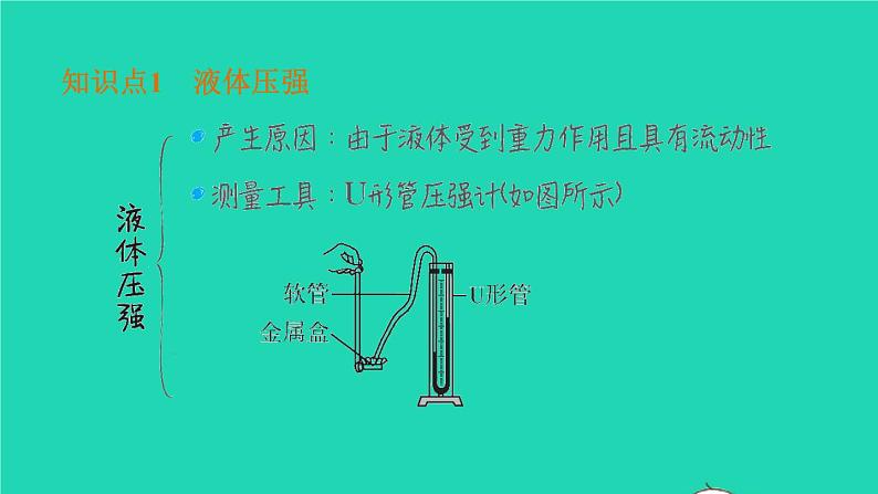 福建省2021年中考物理一轮复习第11课时液体的压强基础知识梳理课件04