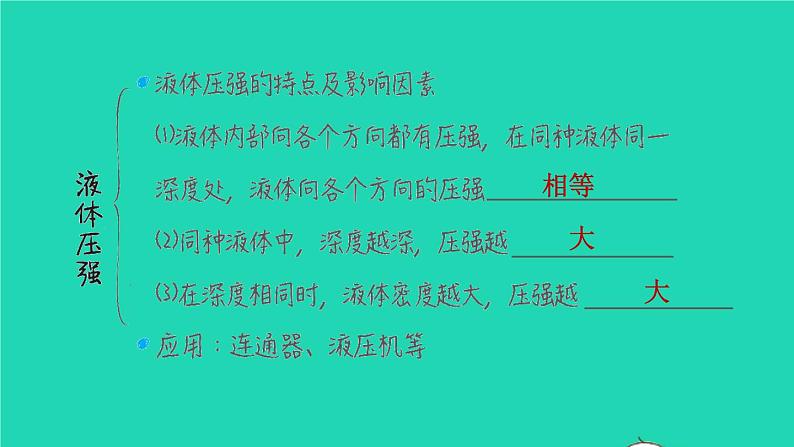 福建省2021年中考物理一轮复习第11课时液体的压强基础知识梳理课件05