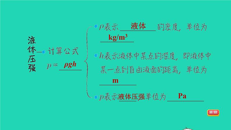 福建省2021年中考物理一轮复习第11课时液体的压强基础知识梳理课件06