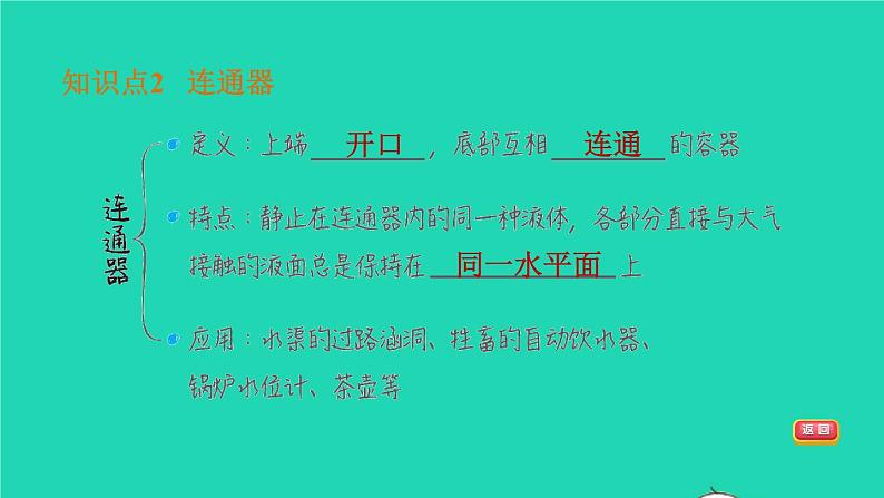 福建省2021年中考物理一轮复习第11课时液体的压强基础知识梳理课件07