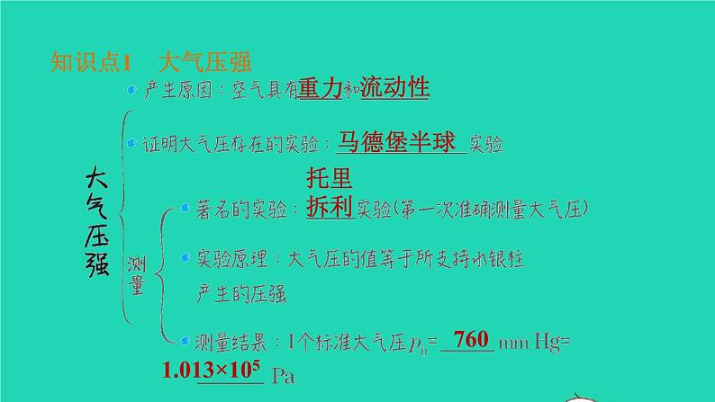 福建省2021年中考物理一轮复习第12课时大气压强　流体压强与流速的关系基础知识梳理课件第4页