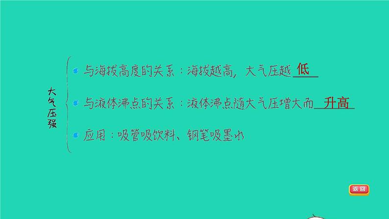 福建省2021年中考物理一轮复习第12课时大气压强　流体压强与流速的关系基础知识梳理课件第5页