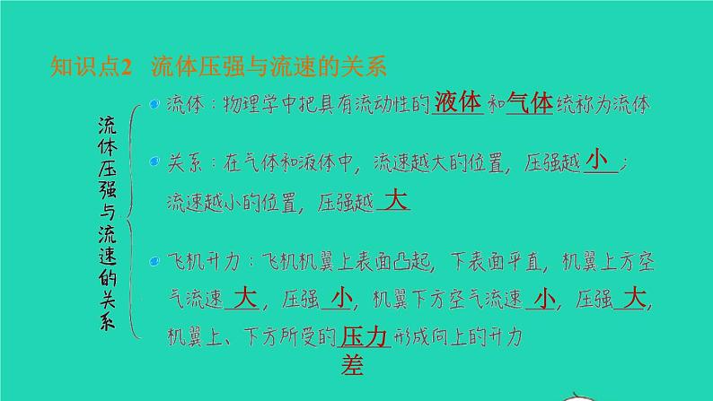 福建省2021年中考物理一轮复习第12课时大气压强　流体压强与流速的关系基础知识梳理课件第6页