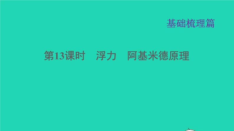 福建省2021年中考物理一轮复习第13课时浮力阿基米德原理基础知识梳理课件第1页