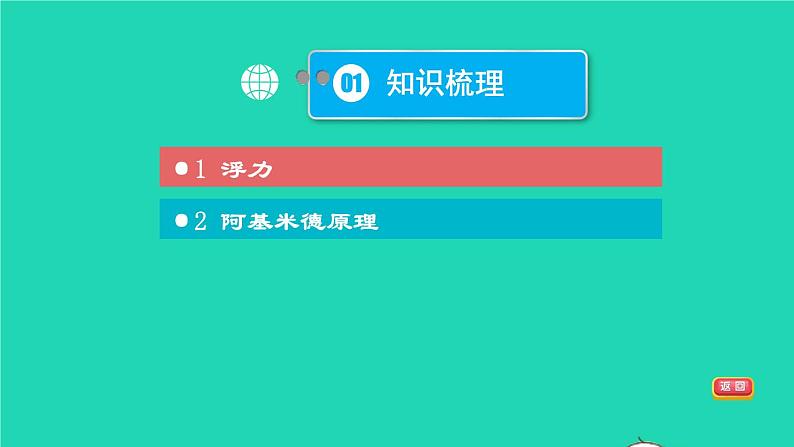 福建省2021年中考物理一轮复习第13课时浮力阿基米德原理基础知识梳理课件第3页