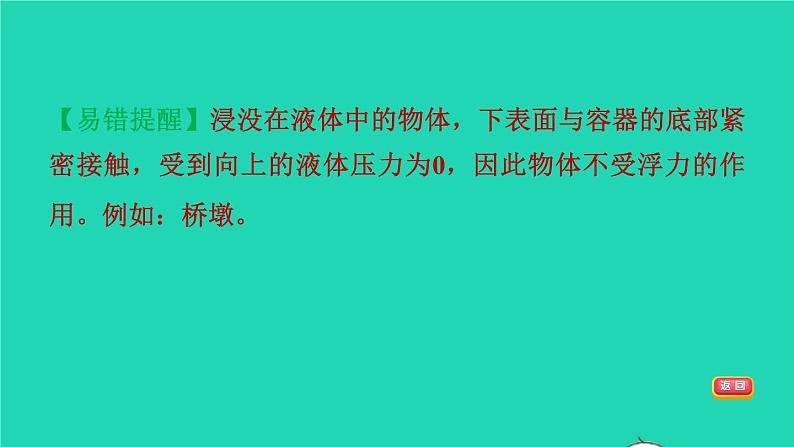 福建省2021年中考物理一轮复习第13课时浮力阿基米德原理基础知识梳理课件第6页