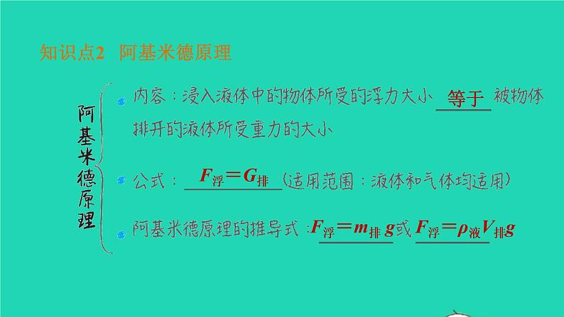 福建省2021年中考物理一轮复习第13课时浮力阿基米德原理基础知识梳理课件第7页