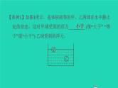 福建省2021年中考物理一轮复习第15课时内容综合专题：浮力的计算基础知识梳理课件