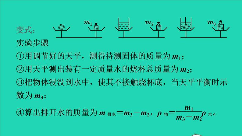 福建省2021年中考物理一轮复习第17课时内容综合专题：特殊方法测密度基础知识梳理课件第6页