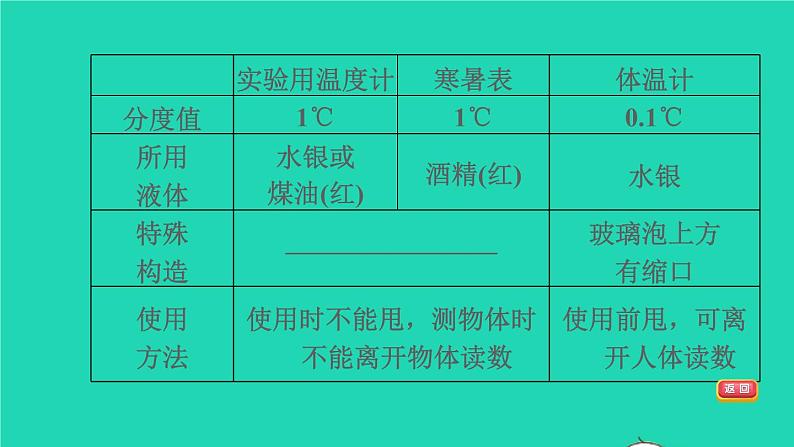 福建省2021年中考物理一轮复习第23课时温度与物态变化基础知识理课件第8页