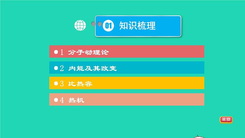 福建省2021年中考物理一轮复习第24课时小粒子与大宇宙基础知识梳理课件第3页