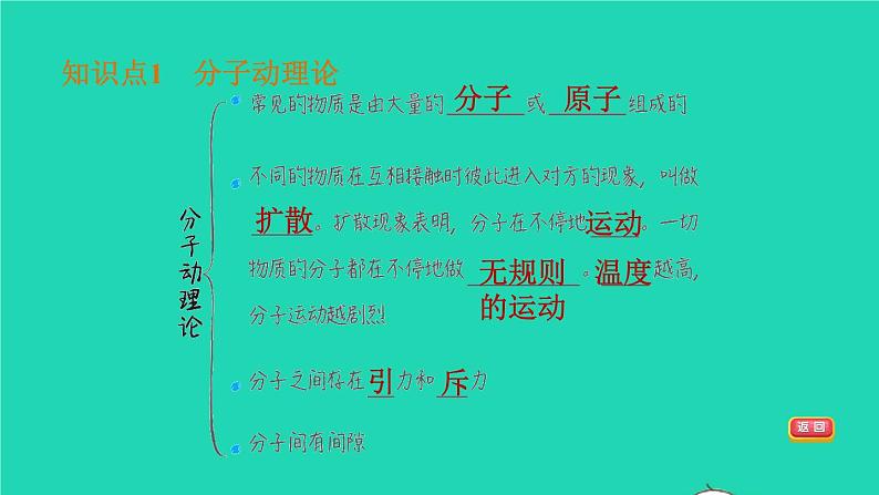 福建省2021年中考物理一轮复习第24课时小粒子与大宇宙基础知识梳理课件第4页