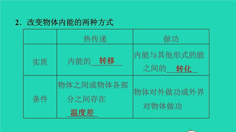 福建省2021年中考物理一轮复习第24课时小粒子与大宇宙基础知识梳理课件第6页