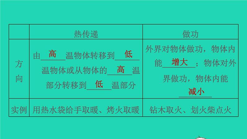 福建省2021年中考物理一轮复习第24课时小粒子与大宇宙基础知识梳理课件第7页