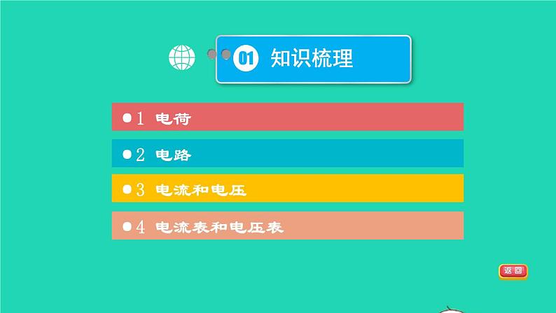 福建省2021年中考物理一轮复习第26课时了解电路基础知识梳理课件第3页