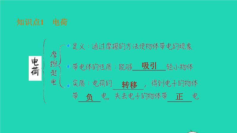 福建省2021年中考物理一轮复习第26课时了解电路基础知识梳理课件第4页