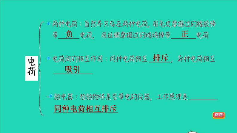 福建省2021年中考物理一轮复习第26课时了解电路基础知识梳理课件第5页