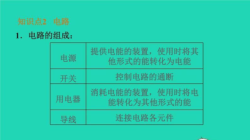 福建省2021年中考物理一轮复习第26课时了解电路基础知识梳理课件第6页