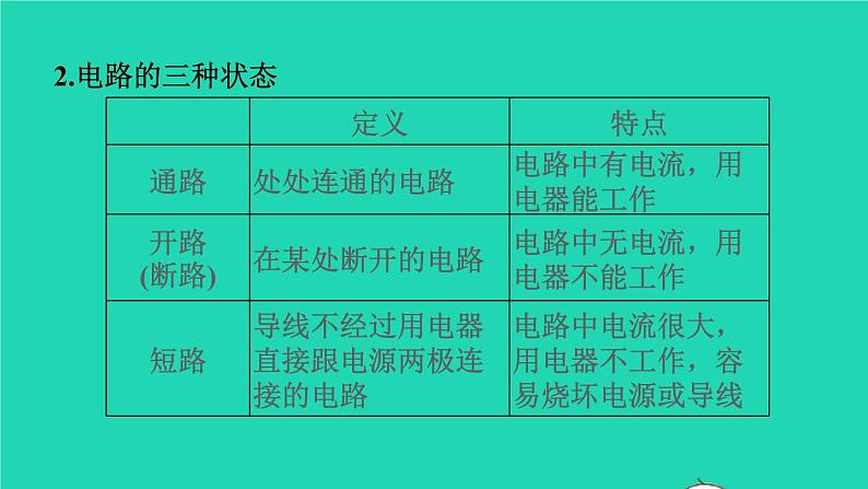 福建省2021年中考物理一轮复习第26课时了解电路基础知识梳理课件第7页