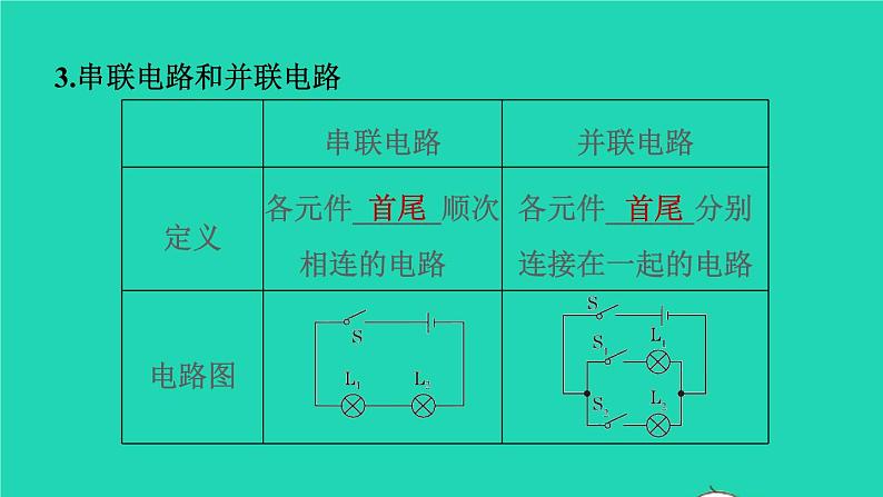 福建省2021年中考物理一轮复习第26课时了解电路基础知识梳理课件第8页