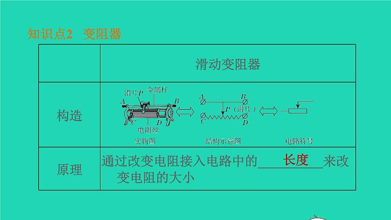 福建省2021年中考物理一轮复习第28课时欧姆定律及计算基础知识梳理课件第6页