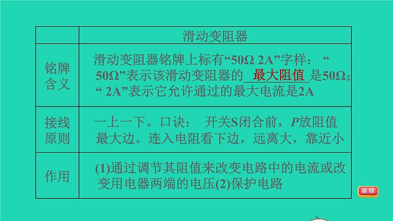 福建省2021年中考物理一轮复习第28课时欧姆定律及计算基础知识梳理课件第7页