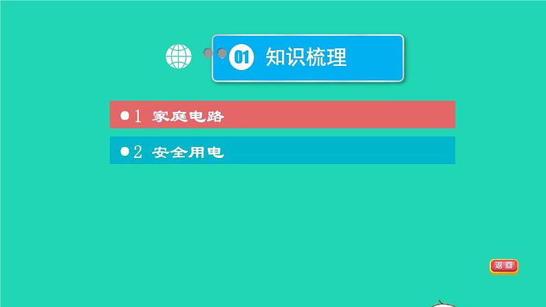 福建省2021年中考物理一轮复习第29课时家庭电路基础知识梳理课件第3页