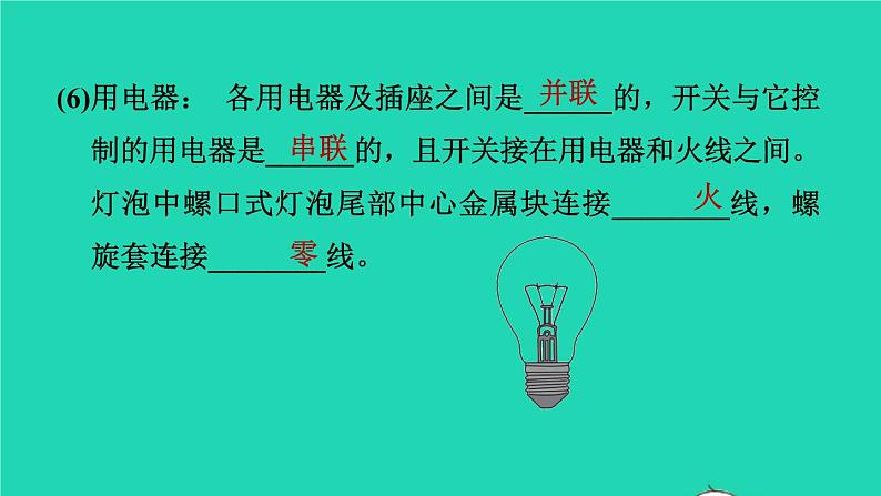 福建省2021年中考物理一轮复习第29课时家庭电路基础知识梳理课件第7页