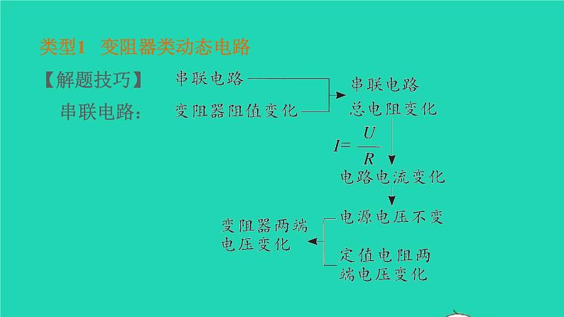 福建省2021年中考物理一轮复习第30课时内容综合专题：动态电路基础知识梳理课件第4页